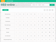 Tablet Screenshot of gdz-online.com